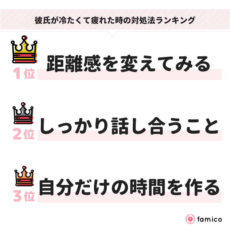 彼氏が冷たくて疲れた時の対処法ランキング