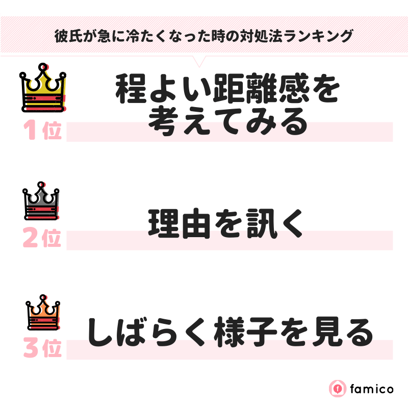 彼氏が急に冷たくなった時の対処法ランキング