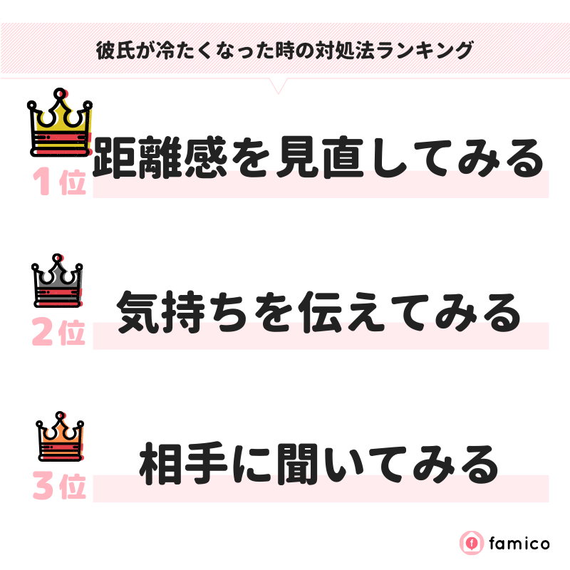 彼氏が冷たくなった時の対処法ランキング