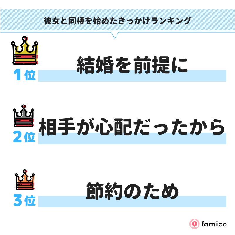 彼女と同棲を始めたきっかけランキング