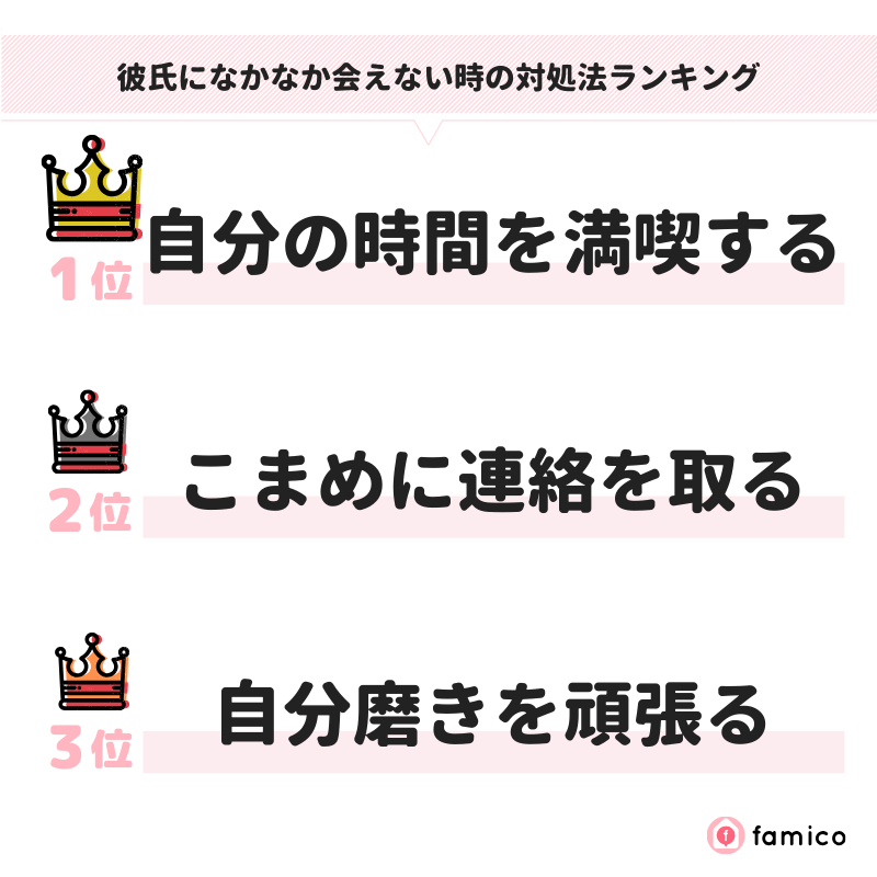 彼氏になかなか会えない時の対処法ランキング