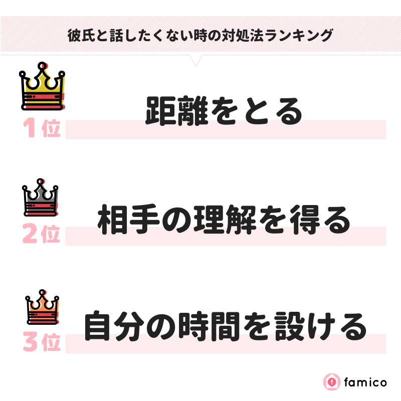 彼氏と話したくない時の対処法ランキング