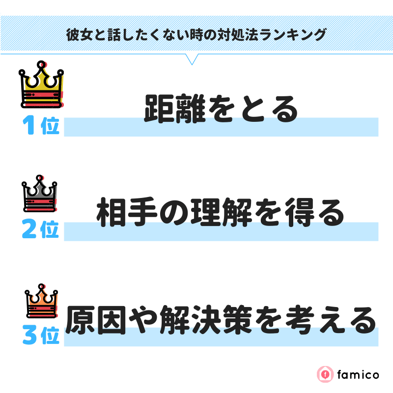 彼女と話したくない時の対処法ランキング