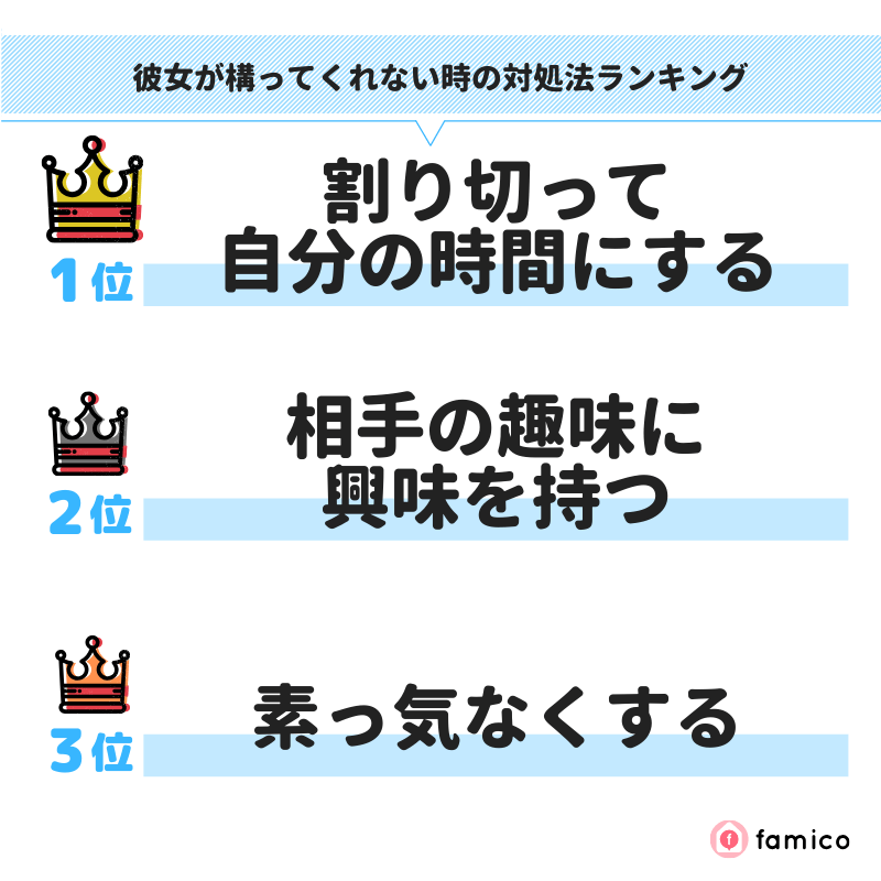 彼女が構ってくれない時の対処法ランキング