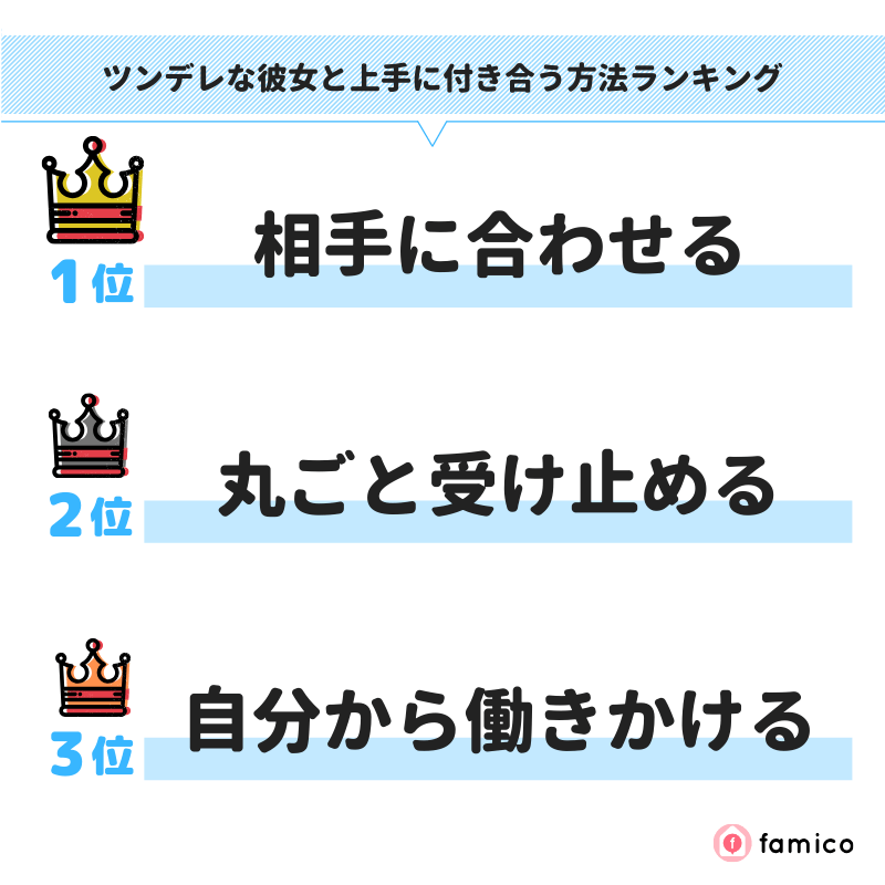 ツンデレな彼女と上手に付き合う方法ランキング