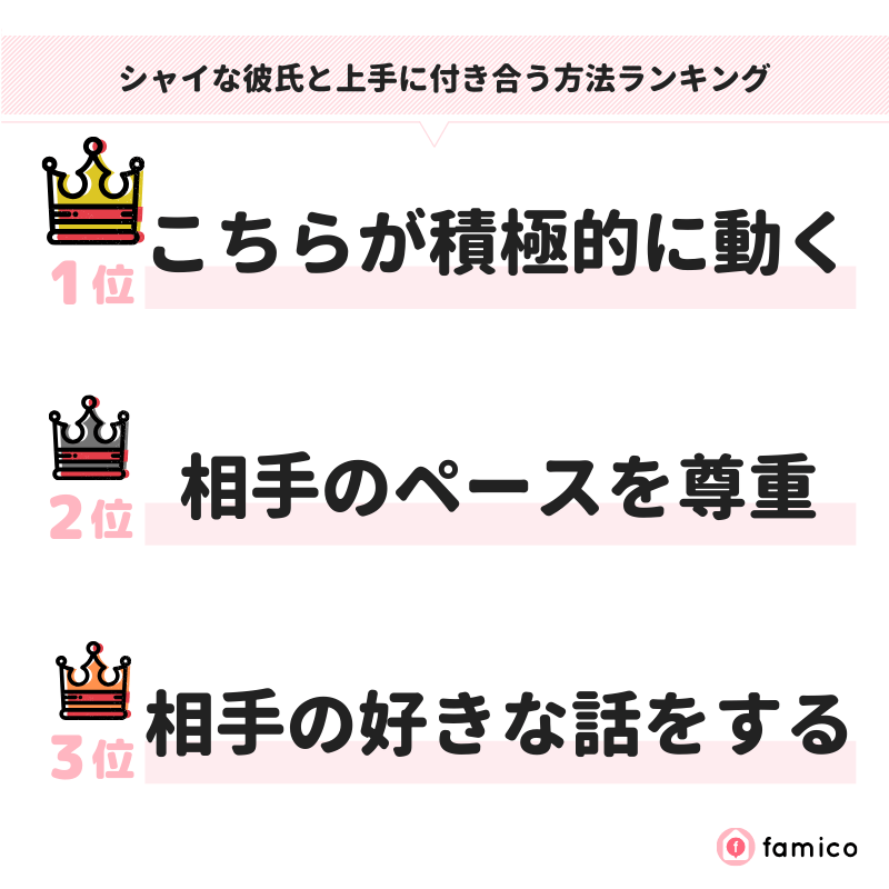 シャイな彼氏と上手に付き合う方法ランキング