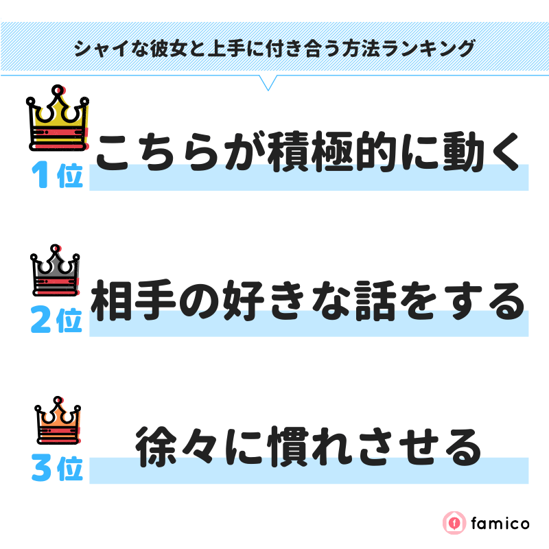 シャイな彼女と上手に付き合う方法ランキング