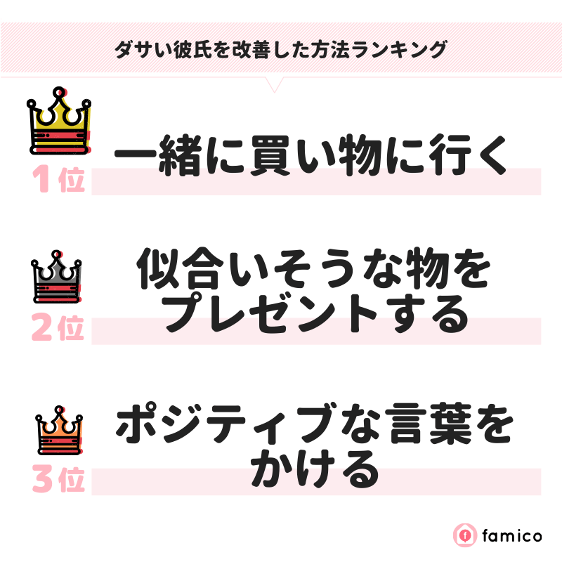 ダサい彼氏を改善した方法ランキング