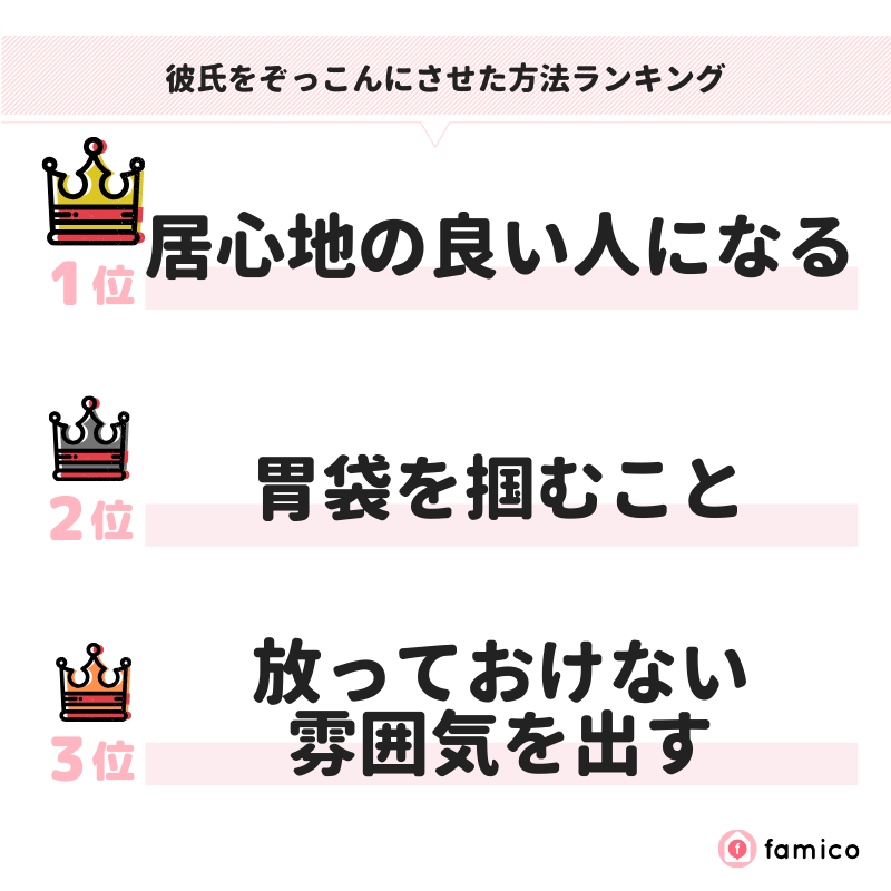 彼氏をぞっこんにさせた方法ランキング