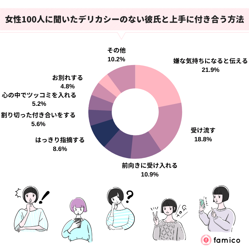 女性100人に聞いたデリカシーのない彼氏と上手に付き合う方法