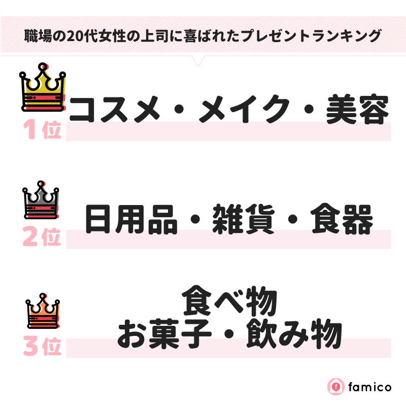 職場の20代女性の上司に喜ばれたプレゼントランキング