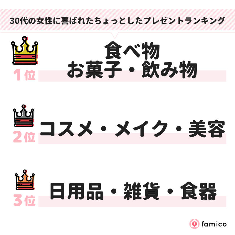 30代の女性に喜ばれたちょっとしたプレゼントランキング