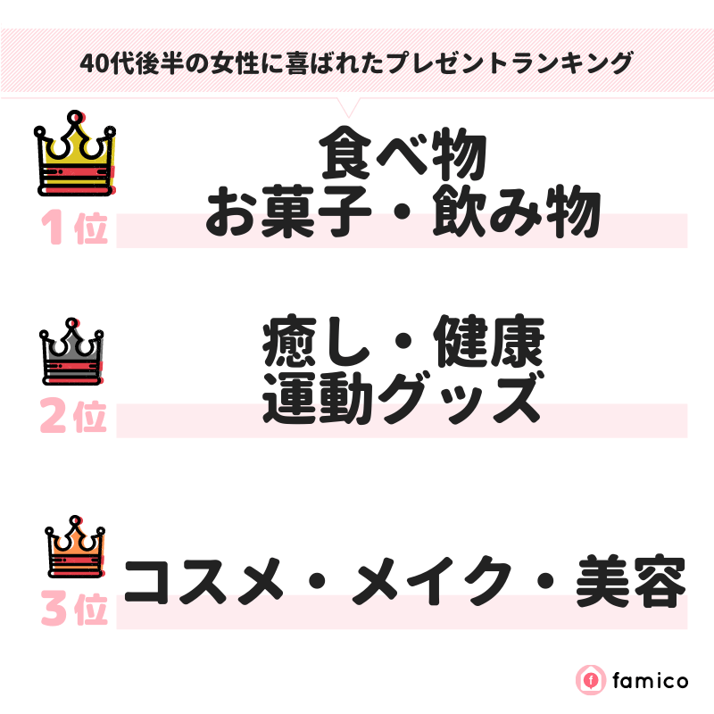 40代後半の女性に喜ばれたプレゼントランキング