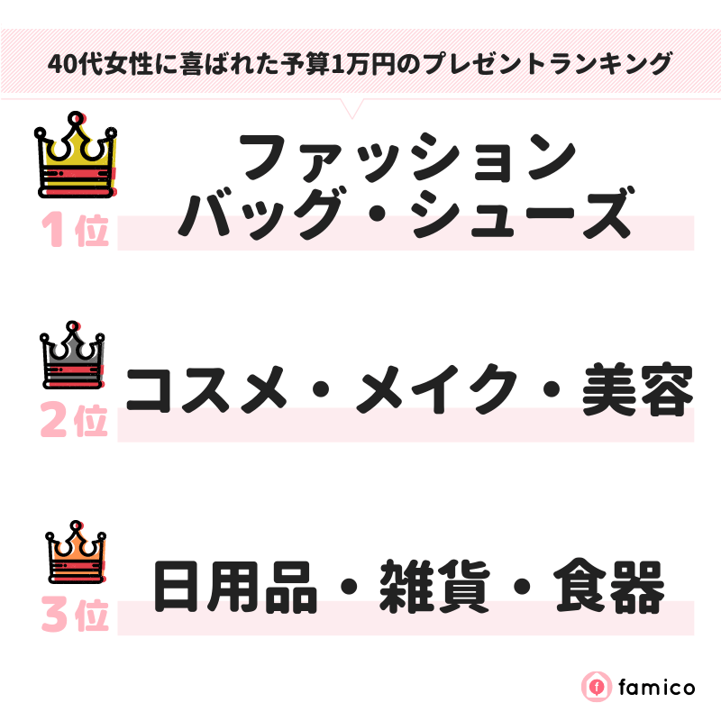 40代女性に喜ばれた予算1万円のプレゼントランキング