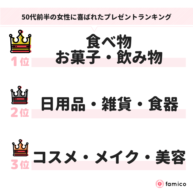 50代前半の女性に喜ばれたプレゼントランキング