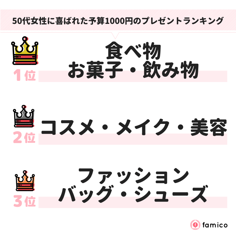 50代女性に喜ばれた予算1000円のプレゼントランキング