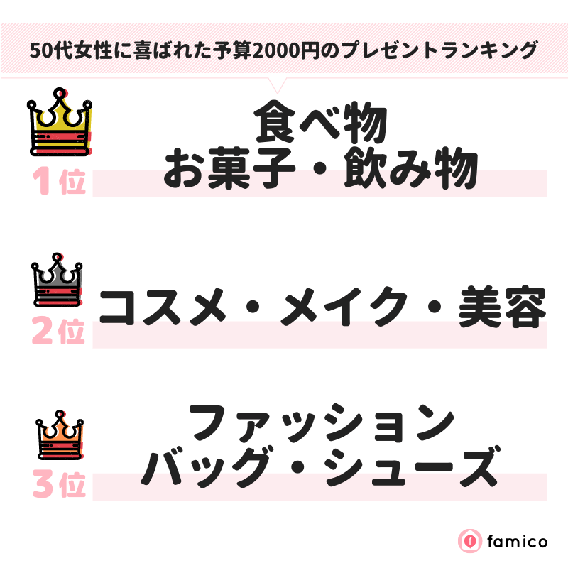 50代女性に喜ばれた予算2000円のプレゼントランキング