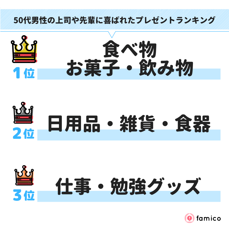 50代男性の上司や先輩に喜ばれたプレゼントランキング