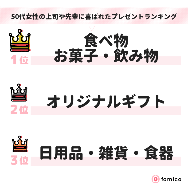 50代女性の上司や先輩に喜ばれたプレゼントランキング