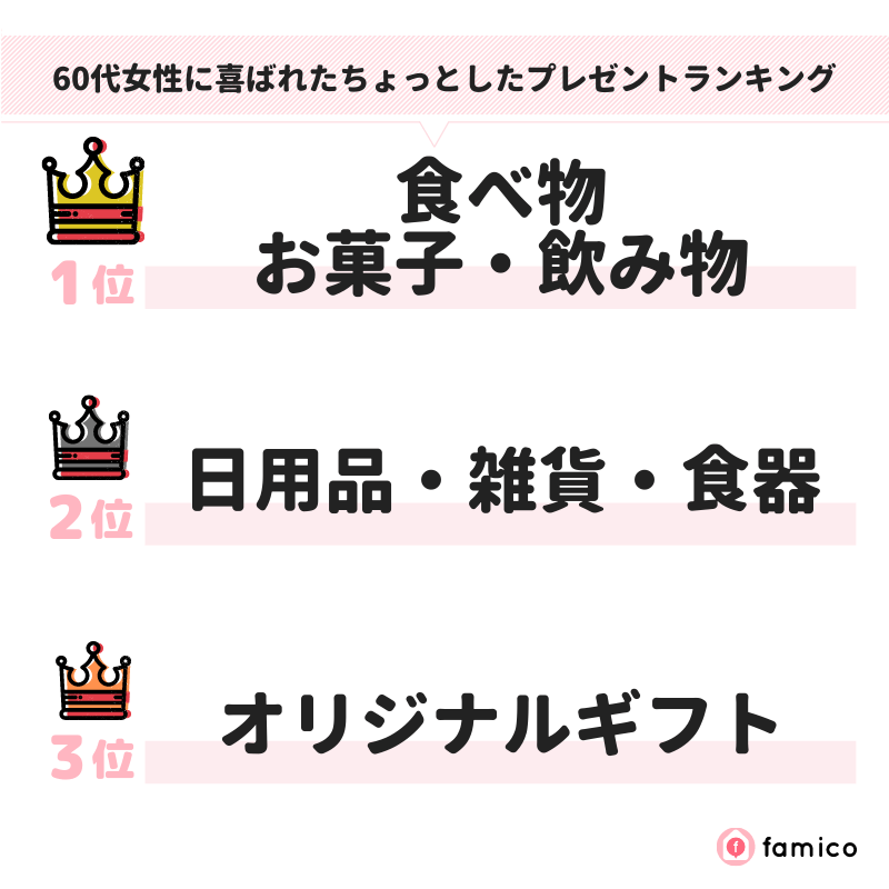 60代女性に喜ばれたちょっとしたプレゼントランキング