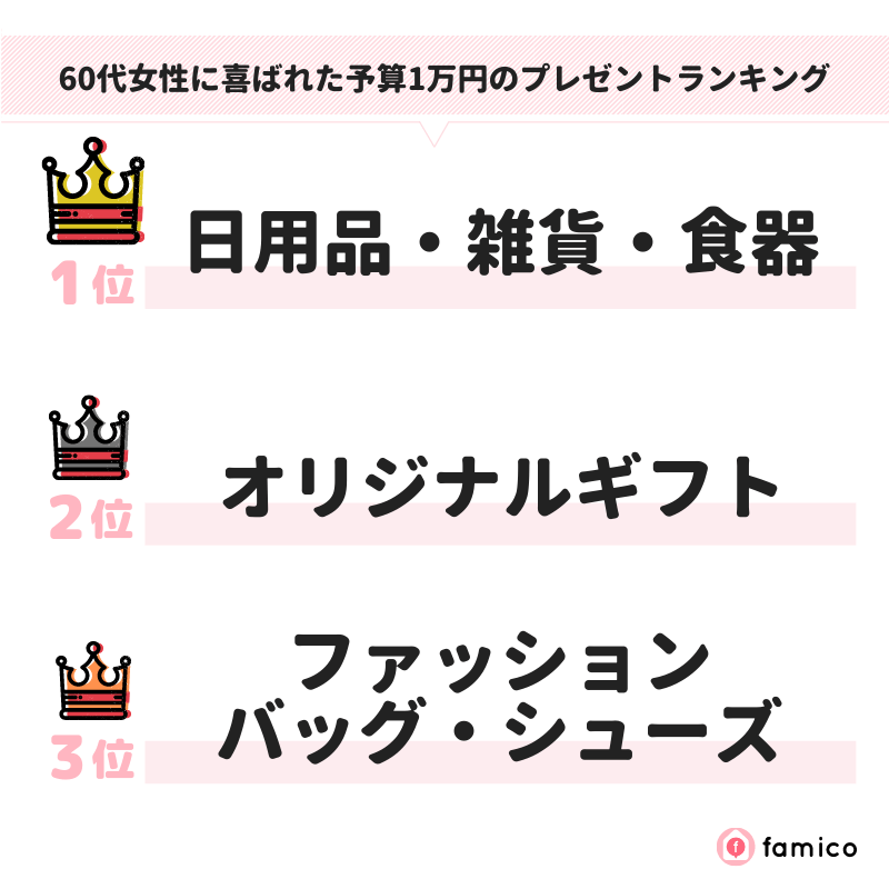 60代女性に喜ばれた予算1万円のプレゼントランキング