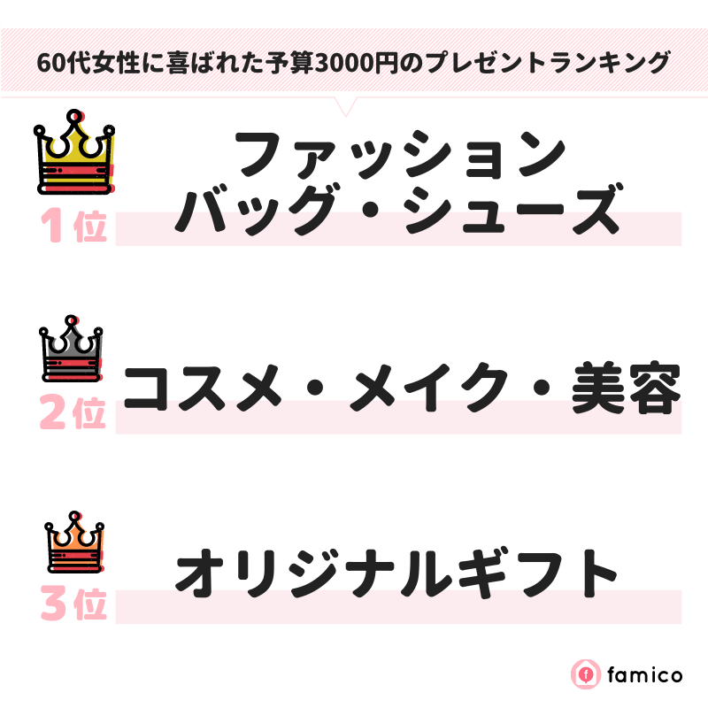 60代女性に喜ばれた予算3000円のプレゼントランキング