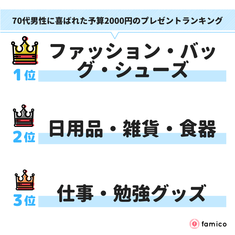 70代男性に喜ばれた予算2000円のプレゼントランキング