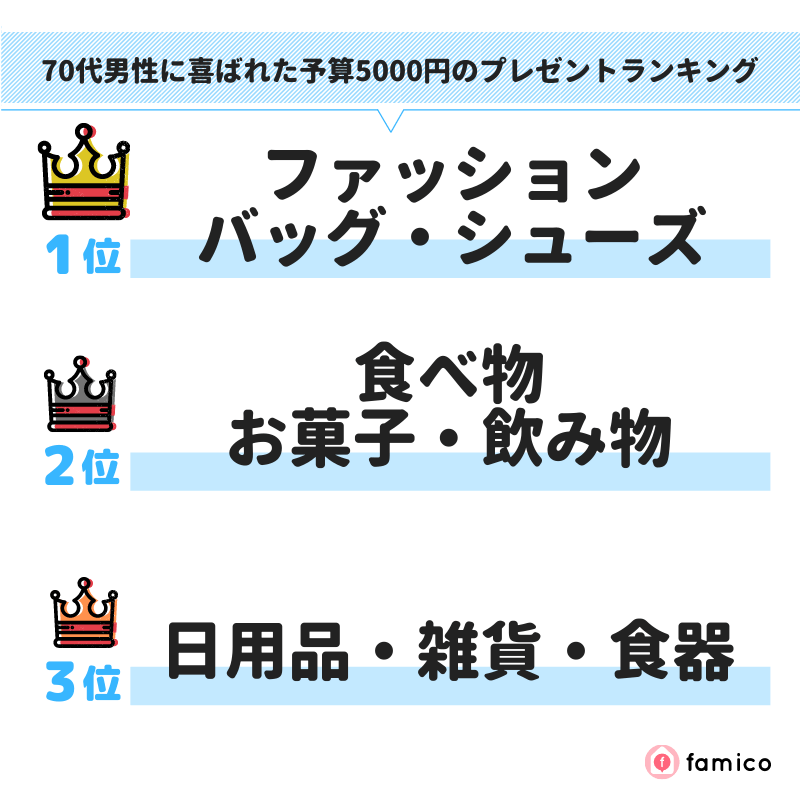 70代男性に喜ばれた予算5000円のプレゼントランキング