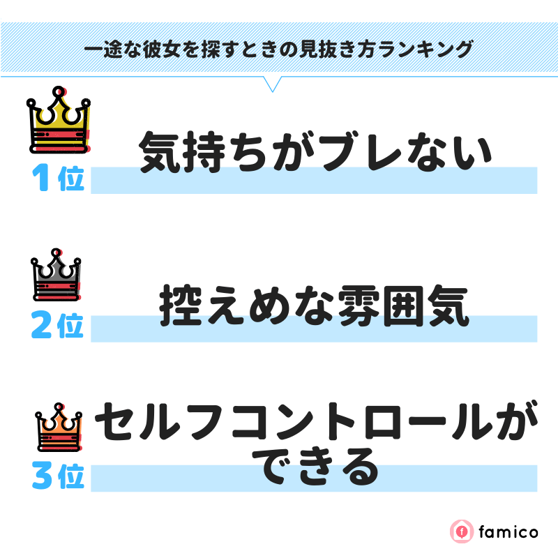 一途な彼女を探すときの見抜き方ランキング