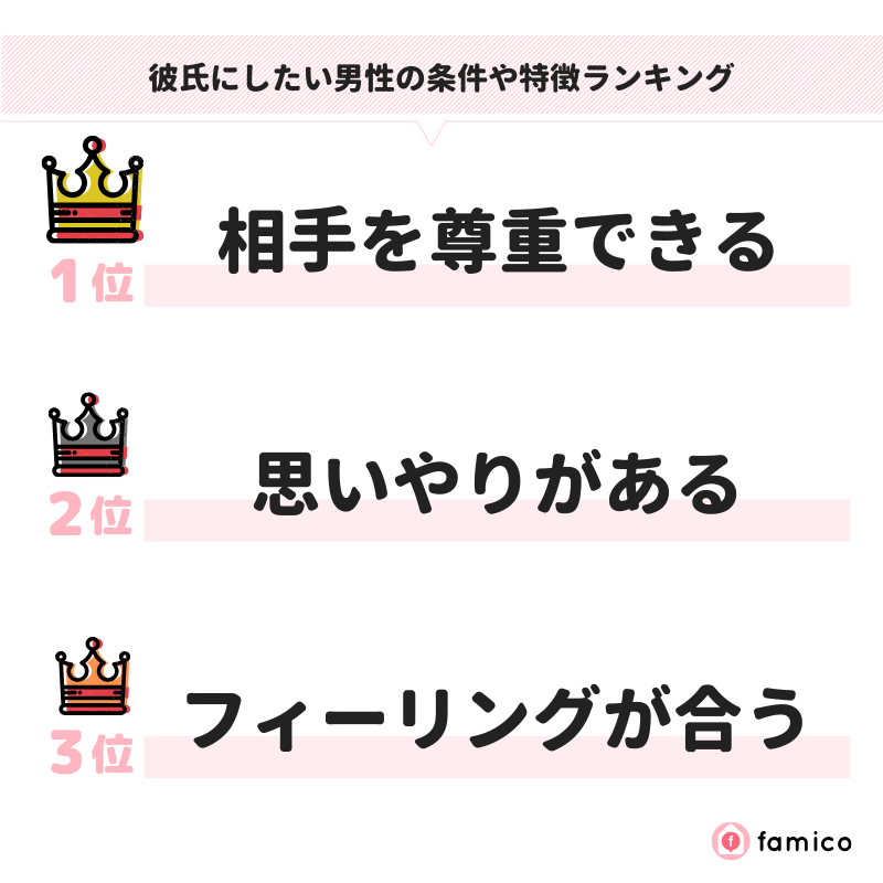 彼氏にしたい男性の条件や特徴ランキング