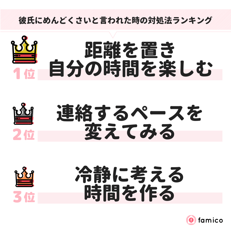 彼氏にめんどくさいと言われた時の対処法ランキング