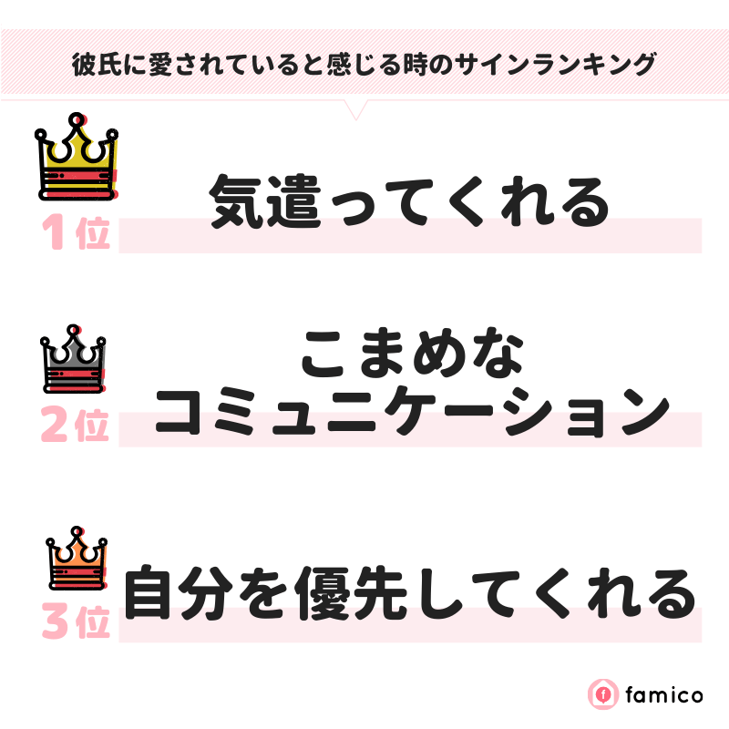 彼氏に愛されていると感じる時のサインランキング