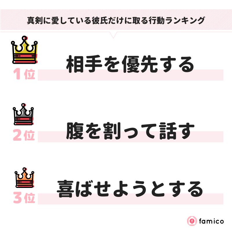 真剣に愛している彼氏だけに取る行動ランキング