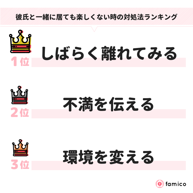 彼氏と一緒に居ても楽しくない時の対処法ランキング