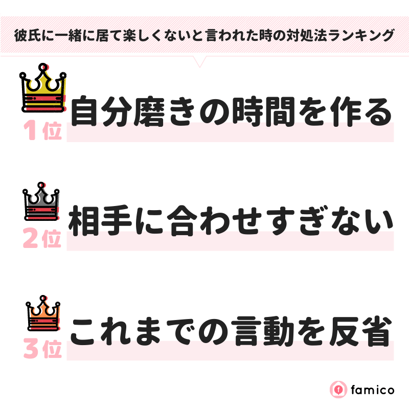 彼氏に楽しくないと言われた時の対処法ランキング