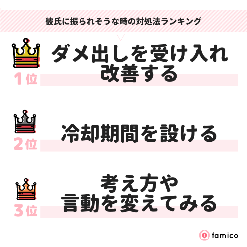 彼氏に振られそうな時の対処法ランキング