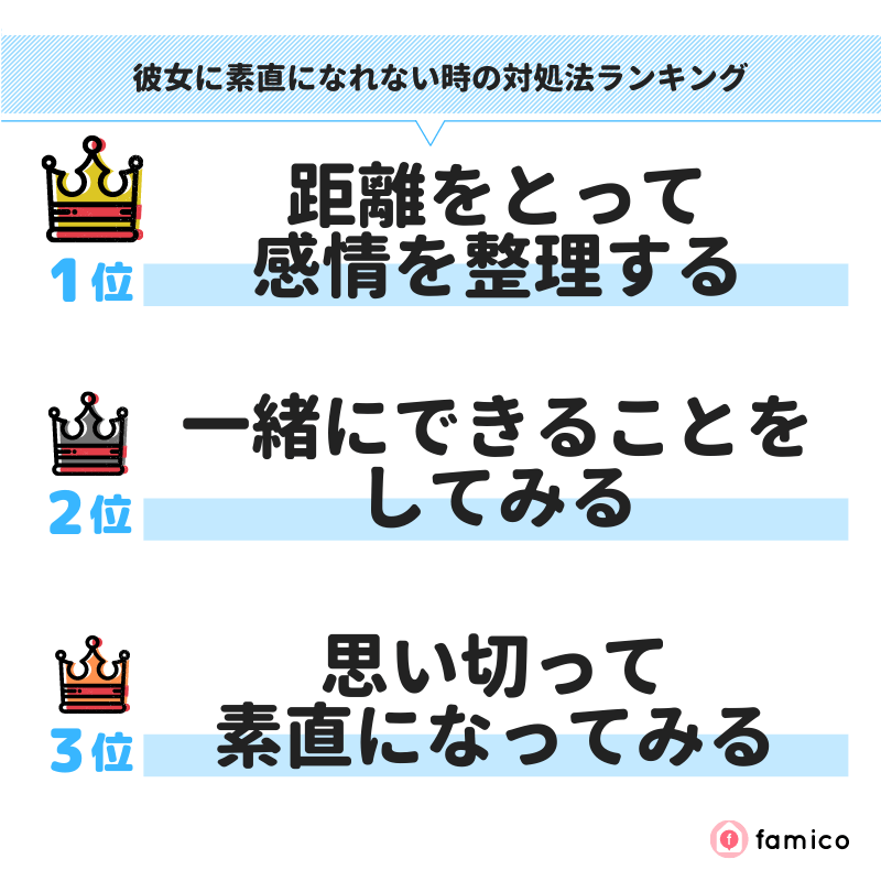 彼女に素直になれない時の対処法ランキング