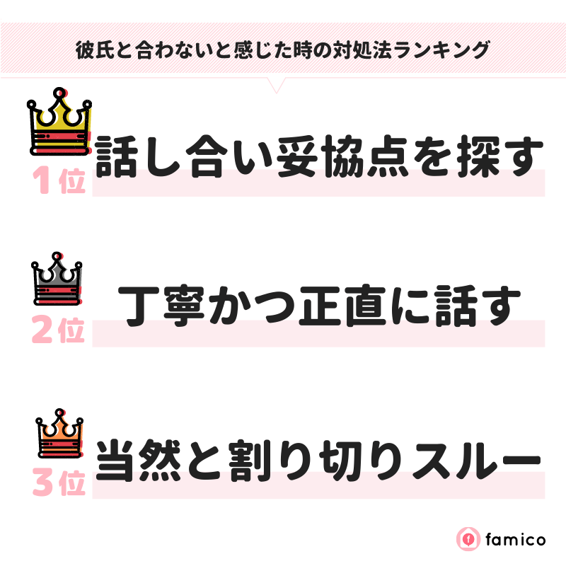 彼氏と合わないと感じた時の対処法ランキング