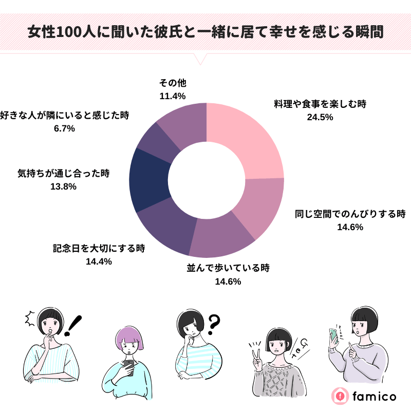 女性100人に聞いた彼氏と一緒に居て幸せを感じる瞬間