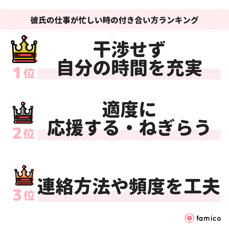 彼氏の仕事が忙しい時の付き合い方ランキング