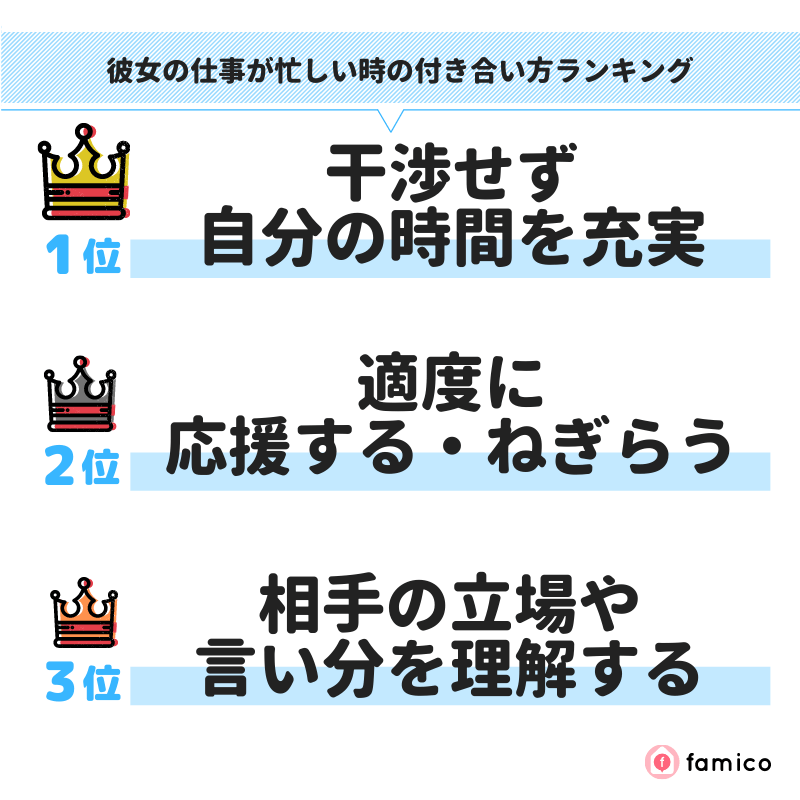 彼女の仕事が忙しい時の付き合い方ランキング