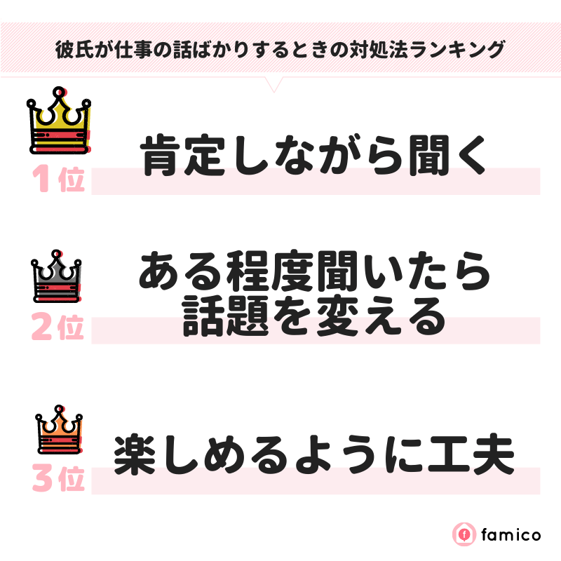 彼氏が仕事の話ばかりするときの対処法ランキング