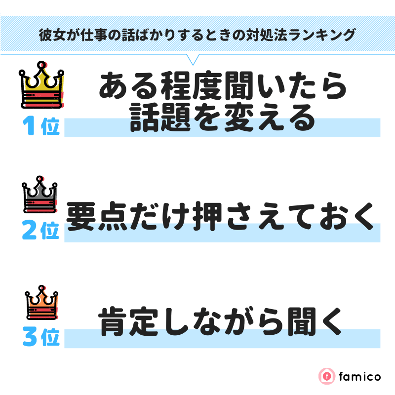 彼女が仕事の話ばかりするときの対処法ランキング