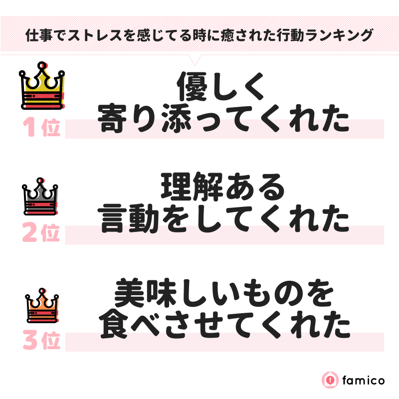 仕事でストレスを感じてる時に癒された行動ランキング