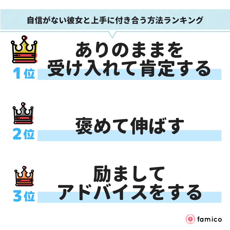 自信がない彼女と上手に付き合う方法ランキング