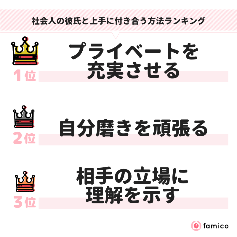 社会人の彼氏と上手に付き合う方法ランキング