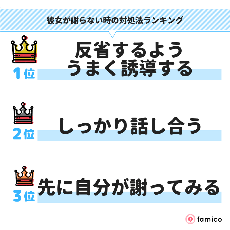 彼女が謝らない時の対処法ランキング