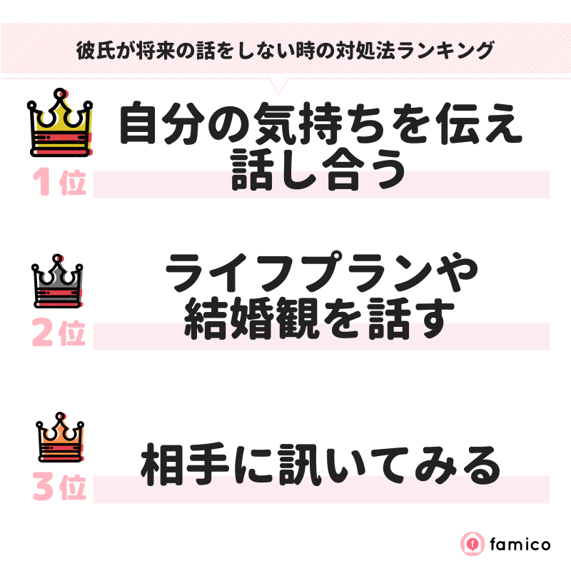 彼氏が将来の話をしない時の対処法ランキング