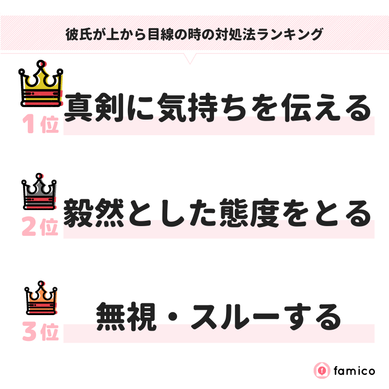 彼氏が上から目線の時の対処法ランキング