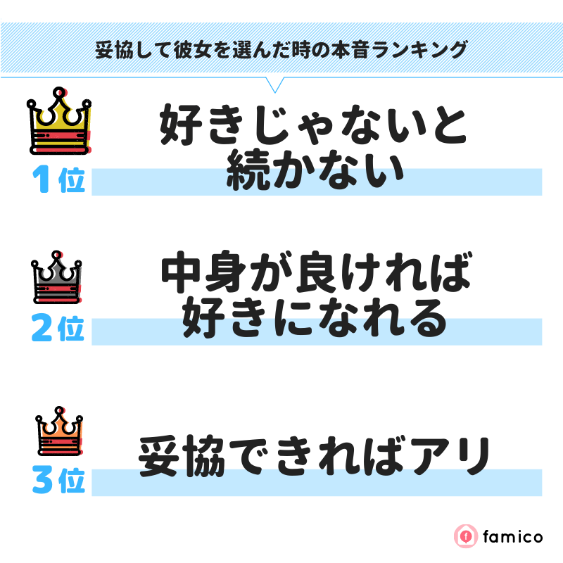 妥協して彼女を選んだ時の本音ランキング